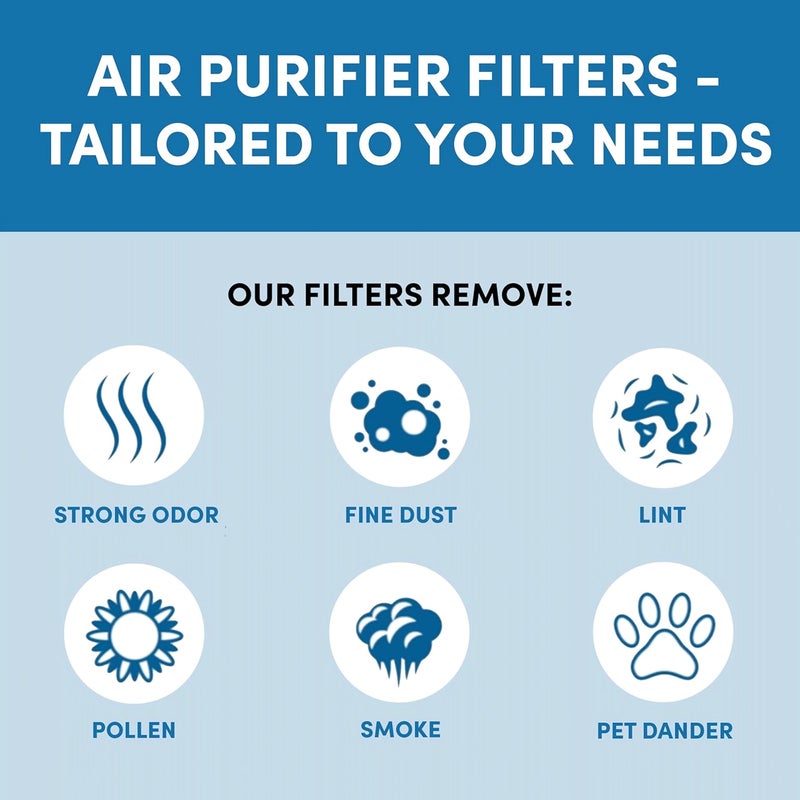 VEVA Filter B Replacement, Compatible with Germ Guardian Air Purifier Models AC4825, 4800, 4900, Premium 3 HEPA Filters including 12 Pack of Pre-Filters - Image 4
